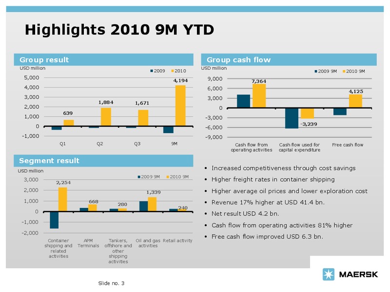 Q3 2010 EARNINGS CALL – Maersk Drilling – slide 3