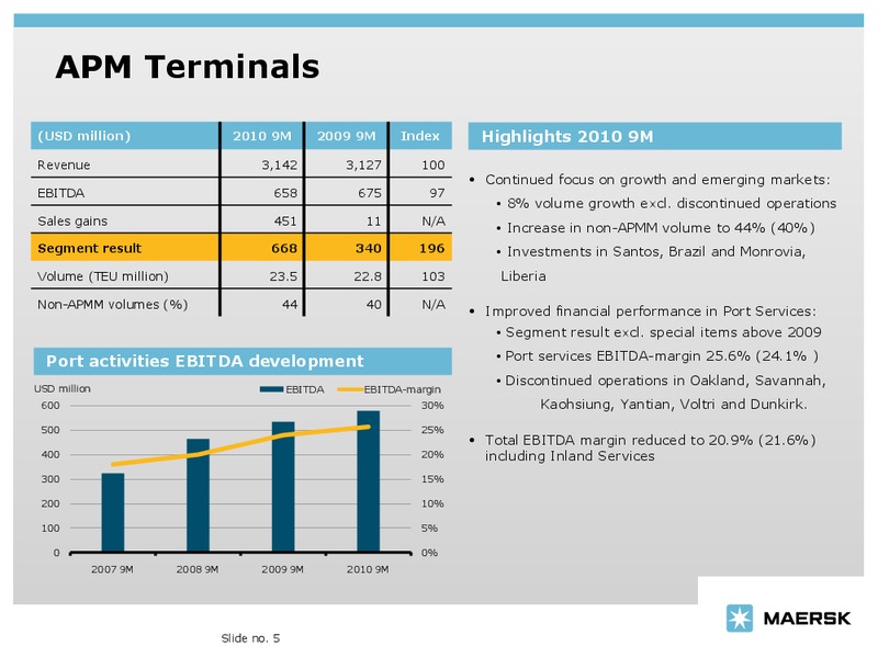 Q3 2010 EARNINGS CALL – Maersk Drilling – slide 5