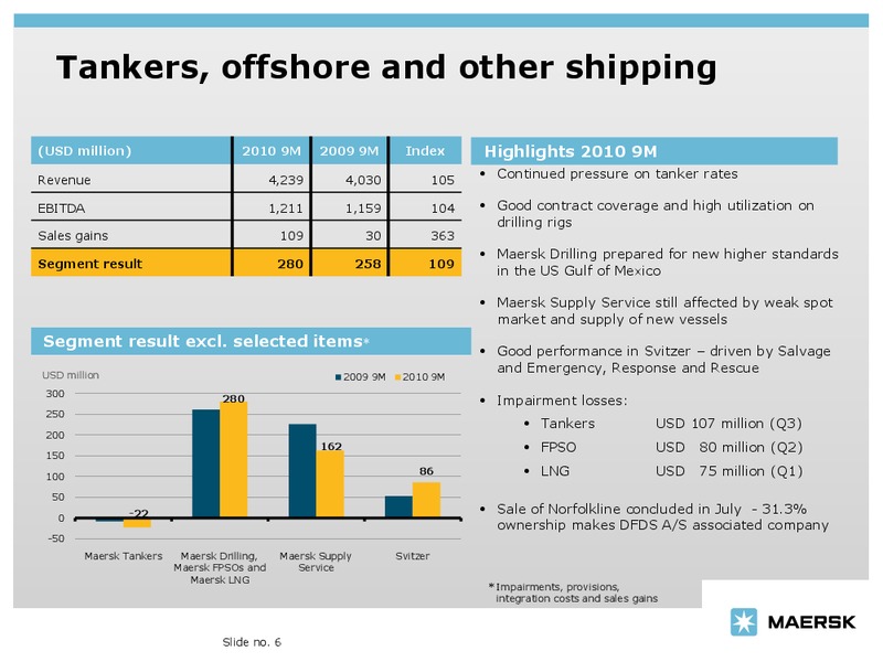 Q3 2010 EARNINGS CALL – Maersk Drilling – slide 6