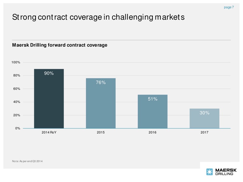 Q3 2014 – Maersk Drilling – slide 6