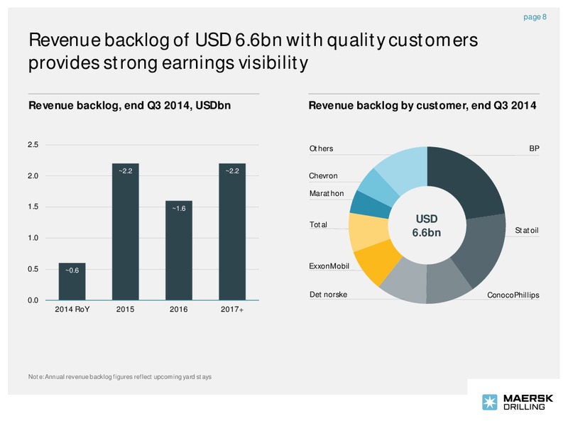 Q3 2014 – Maersk Drilling – slide 7
