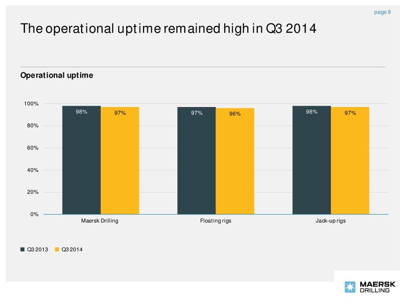 Q3 2014 – Maersk Drilling – slide 8