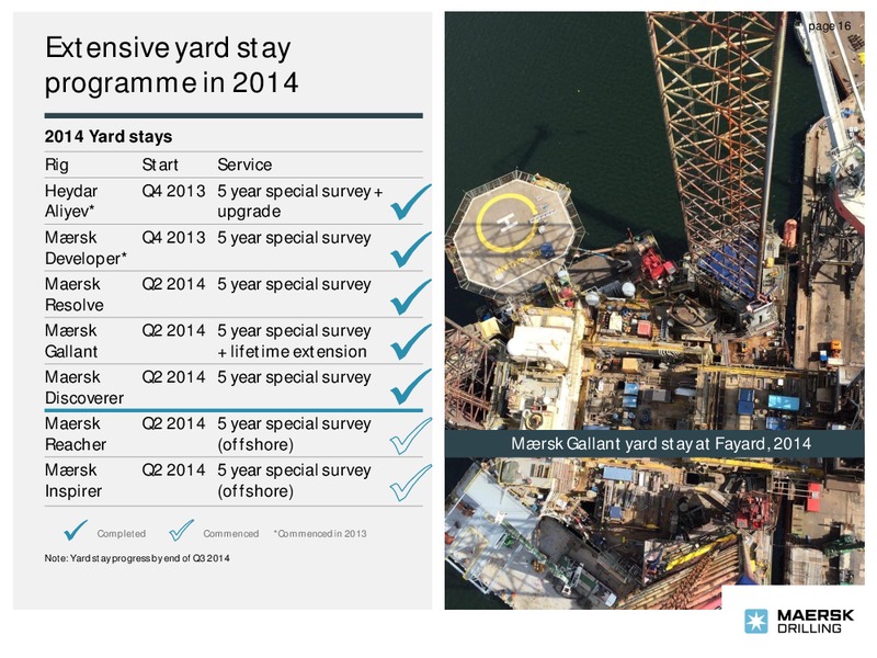 Q3 2014 – Maersk Drilling – slide 15