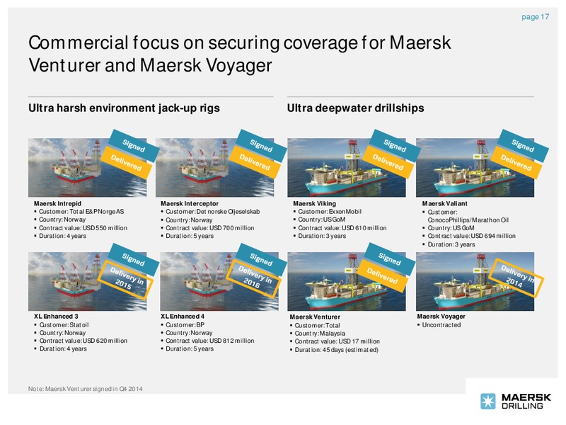 Q3 2014 – Maersk Drilling – slide 16