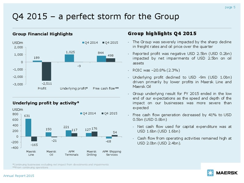 Annual Report 2015 – Maersk Oil – slide 4