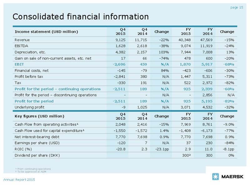 Annual Report 2015 – Maersk Oil – slide 14