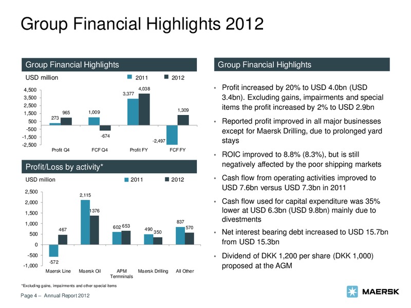2012 GROUP ANNUAL REPORT – Maersk Oil – slide 4
