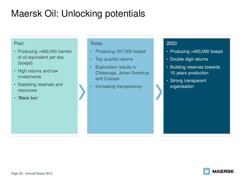 2012 GROUP ANNUAL REPORT – Maersk Oil – slide 26