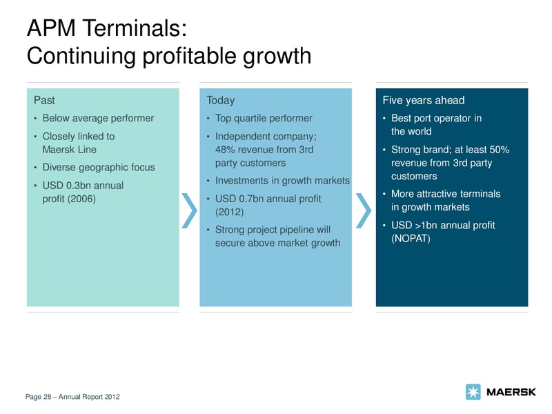2012 GROUP ANNUAL REPORT – Maersk Oil – slide 28