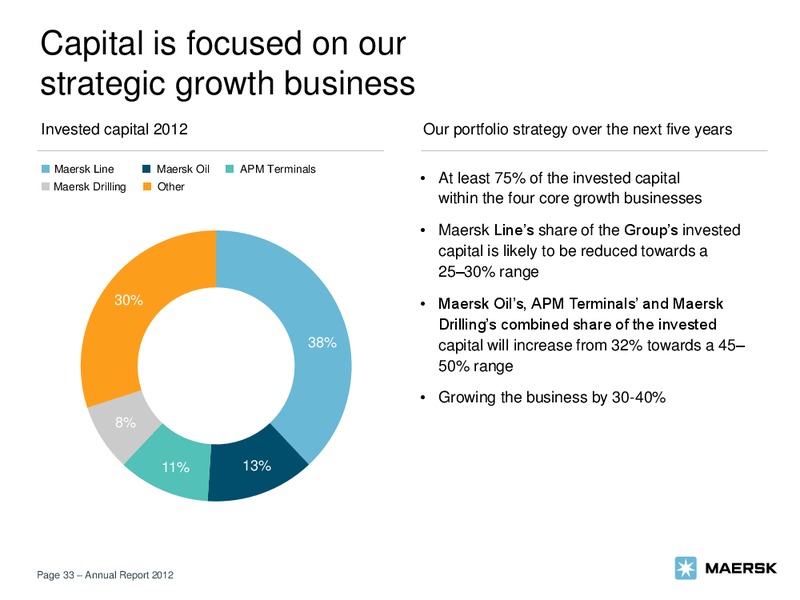 2012 GROUP ANNUAL REPORT – Maersk Oil – slide 33