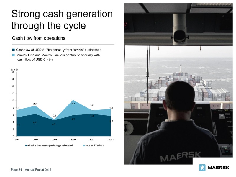 2012 GROUP ANNUAL REPORT – Maersk Oil – slide 34