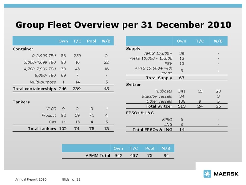 2010 ANNUAL REPORT – Maersk Oil – slide 22