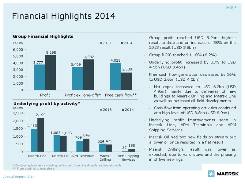 ANNUAL REPORT 2014 – Maersk Oil – slide 3