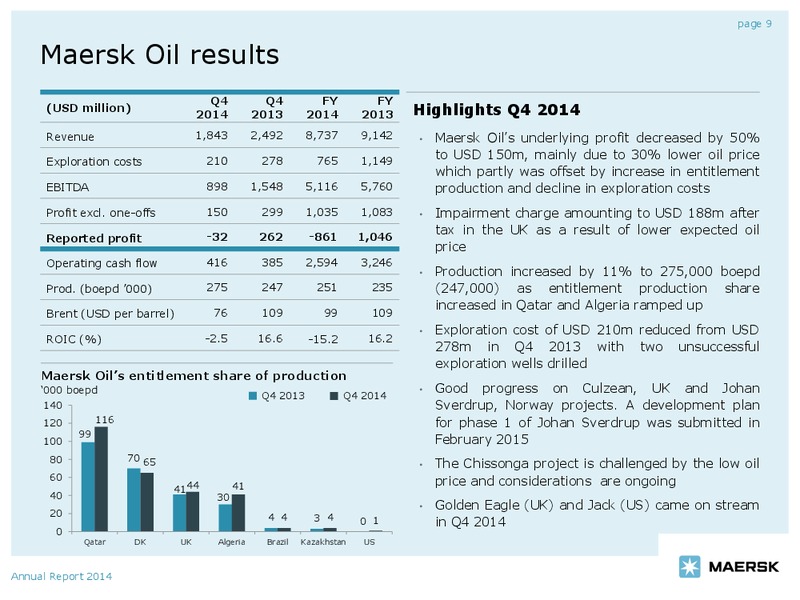 ANNUAL REPORT 2014 – Maersk Oil – slide 8