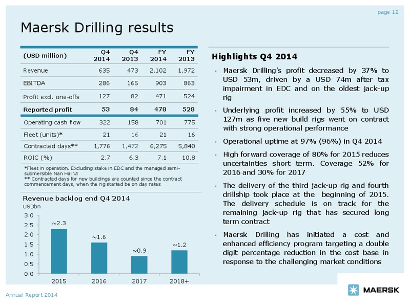 ANNUAL REPORT 2014 – Maersk Oil – slide 11