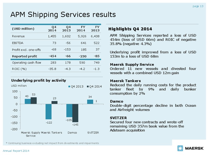 ANNUAL REPORT 2014 – Maersk Oil – slide 12