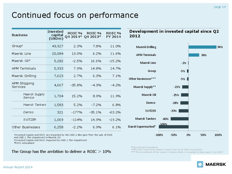 ANNUAL REPORT 2014 – Maersk Oil – slide 13