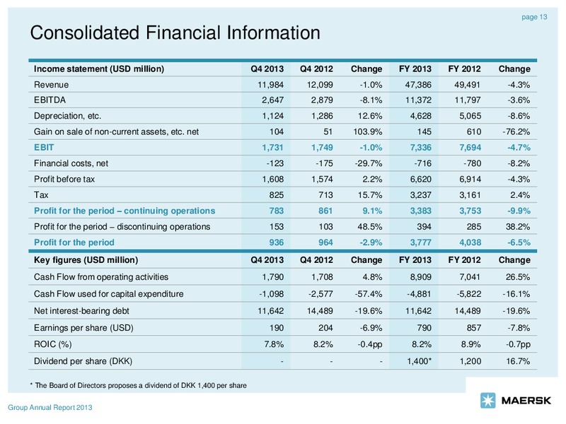 2013 ANNUAL REPORT – Maersk Oil – slide 13