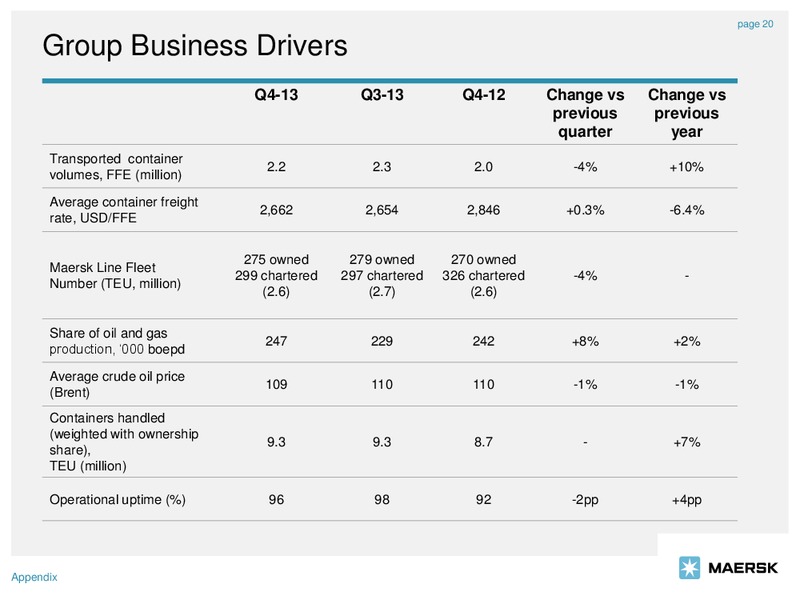 2013 ANNUAL REPORT – Maersk Oil – slide 20