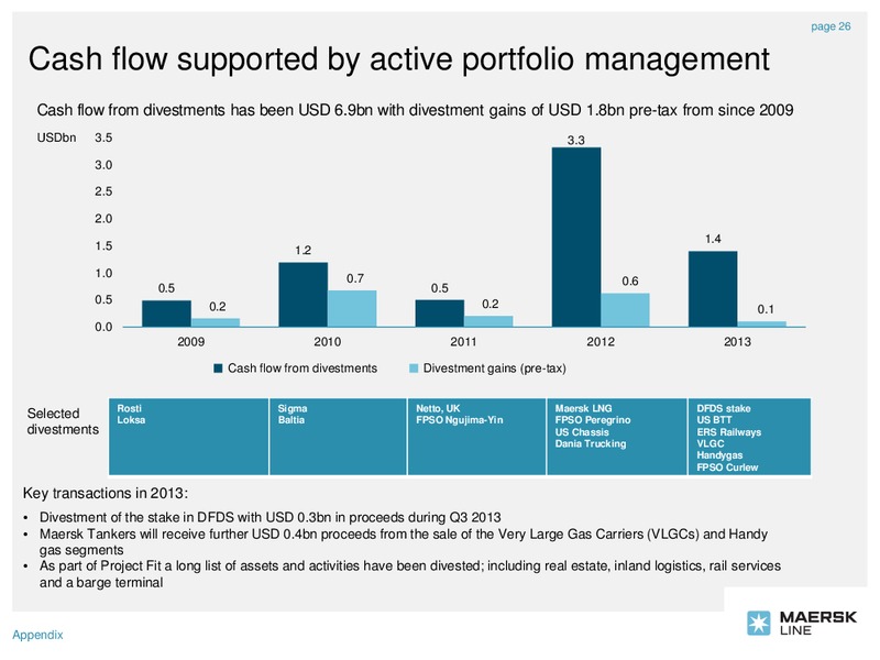 2013 ANNUAL REPORT – Maersk Oil – slide 26