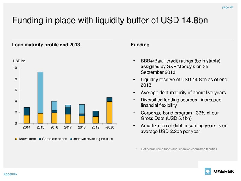 2013 ANNUAL REPORT – Maersk Oil – slide 28