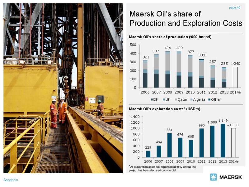 2013 ANNUAL REPORT – Maersk Oil – slide 40