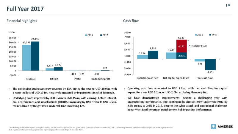 Bond Investor Presentation – Maersk Oil – slide 7