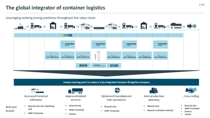 Bond Investor Presentation – Maersk Oil – slide 11