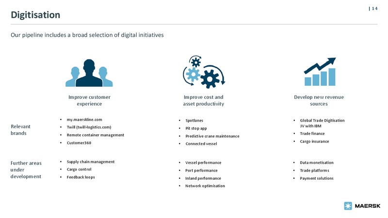 Bond Investor Presentation – Maersk Oil – slide 13