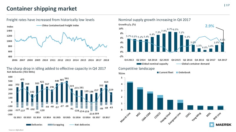 Bond Investor Presentation – Maersk Oil – slide 16