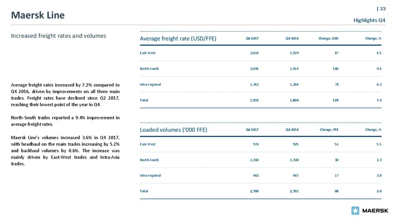 Bond Investor Presentation – Maersk Oil – slide 21