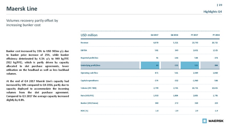 Bond Investor Presentation – Maersk Oil – slide 22