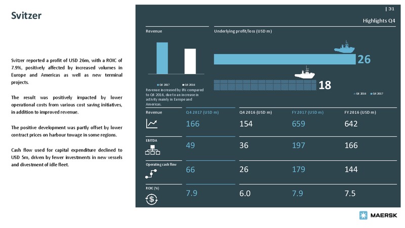 Bond Investor Presentation – Maersk Oil – slide 30