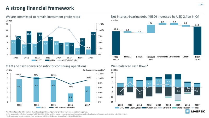 Bond Investor Presentation – Maersk Oil – slide 33