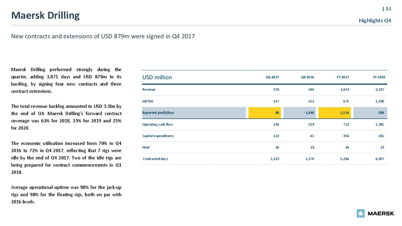 Bond Investor Presentation – Maersk Oil – slide 50