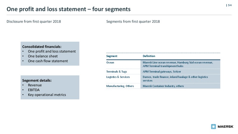 Bond Investor Presentation – Maersk Oil – slide 53