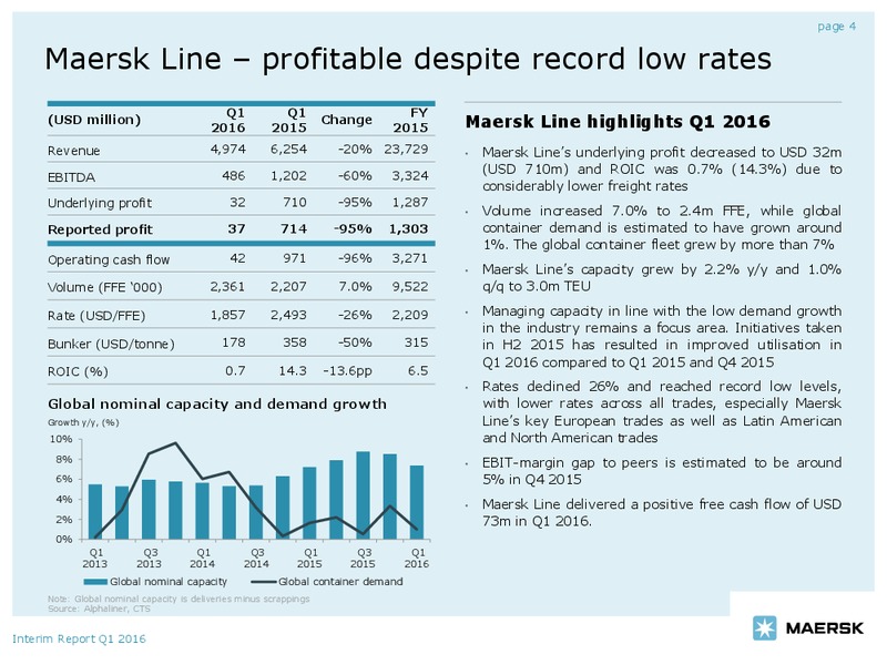 Q1 2016 Report – Maersk Oil – slide 3