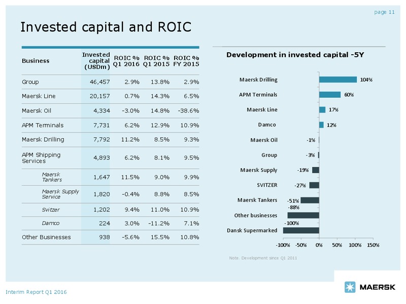 Q1 2016 Report – Maersk Oil – slide 10