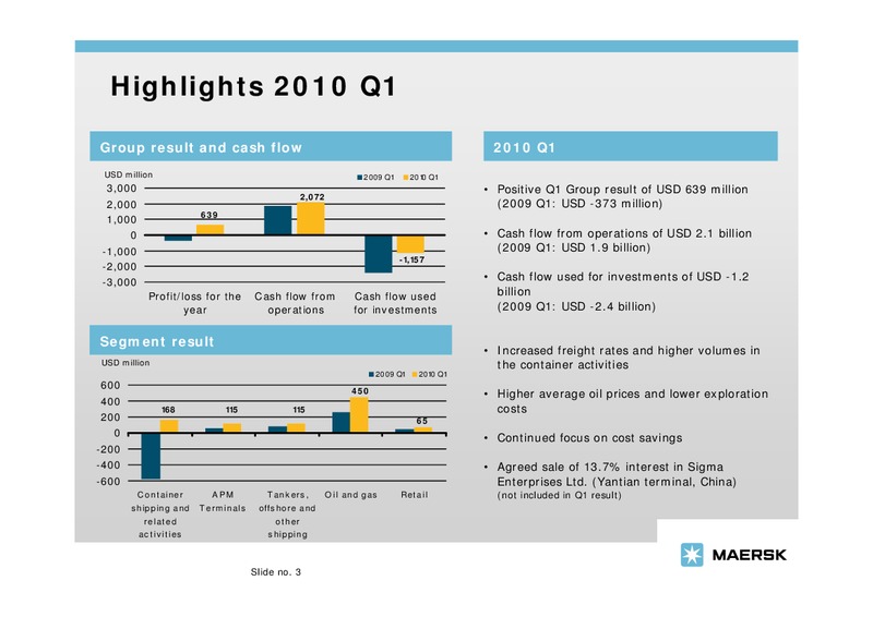 MAY 2010 INVESTOR PRESENTATION – Maersk Oil – slide 3