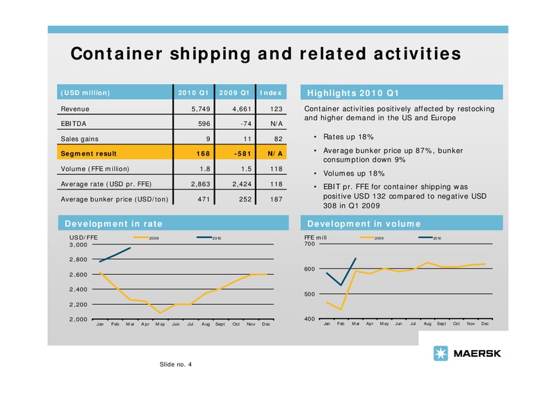 MAY 2010 INVESTOR PRESENTATION – Maersk Oil – slide 4