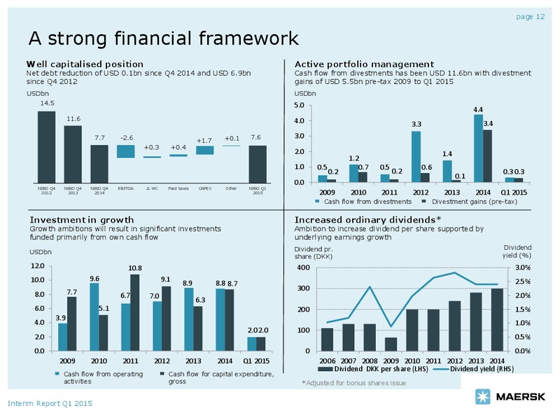 Q1 2015 REPORT – Maersk Oil – slide 11