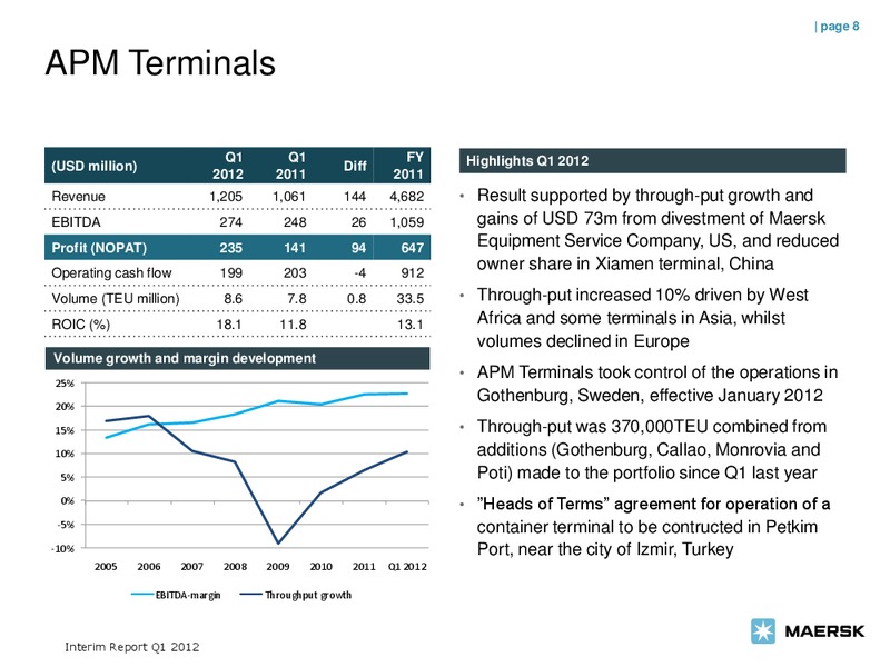 Q1 2012 EARNINGS CALL – Maersk Oil – slide 8