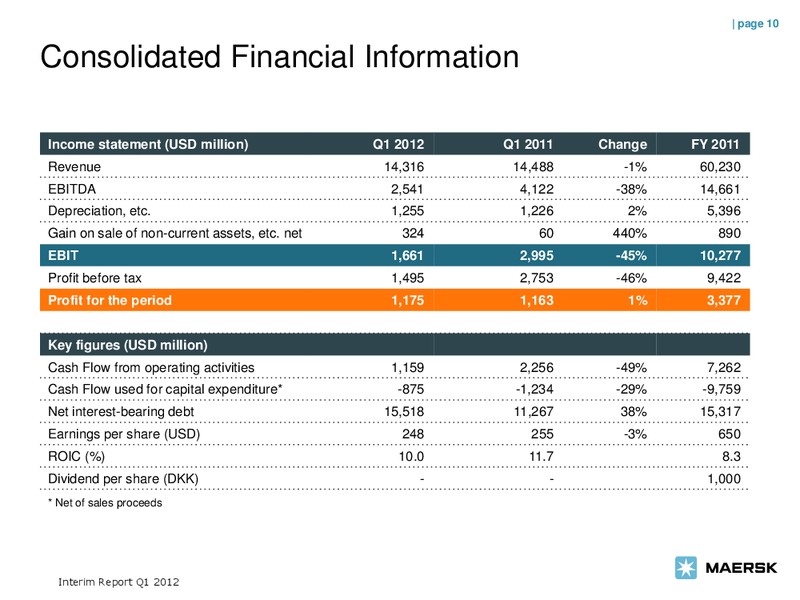 Q1 2012 EARNINGS CALL – Maersk Oil – slide 10