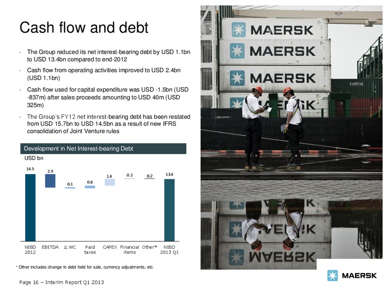 Q1 2013 EARNINGS CALL – Maersk Oil – slide 16