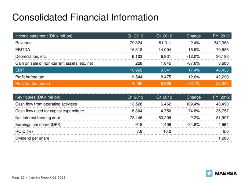 Q1 2013 EARNINGS CALL – Maersk Oil – slide 20