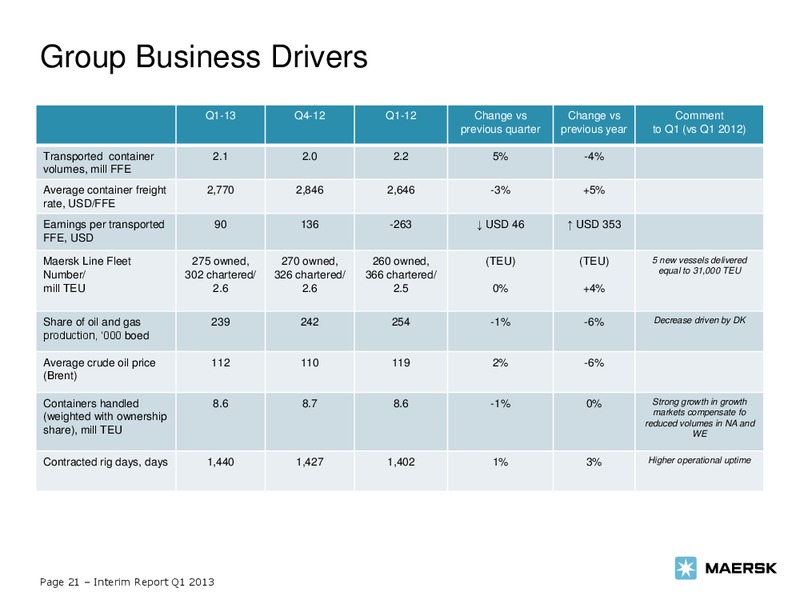 Q1 2013 EARNINGS CALL – Maersk Oil – slide 21