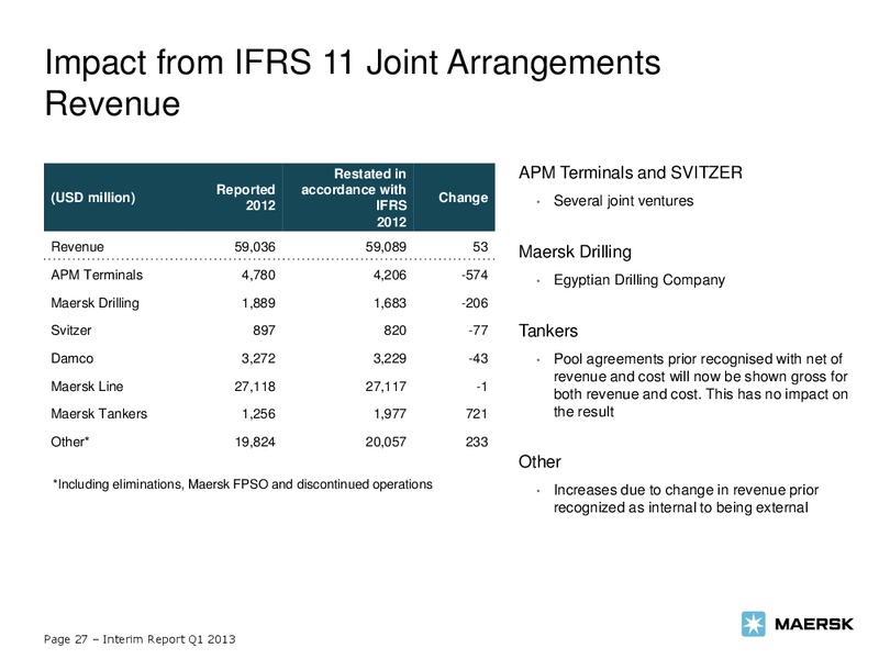 Q1 2013 EARNINGS CALL – Maersk Oil – slide 27