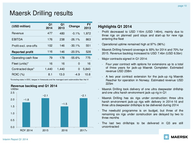 Q1 2014 EARNINGS CALL – Maersk Oil – slide 10
