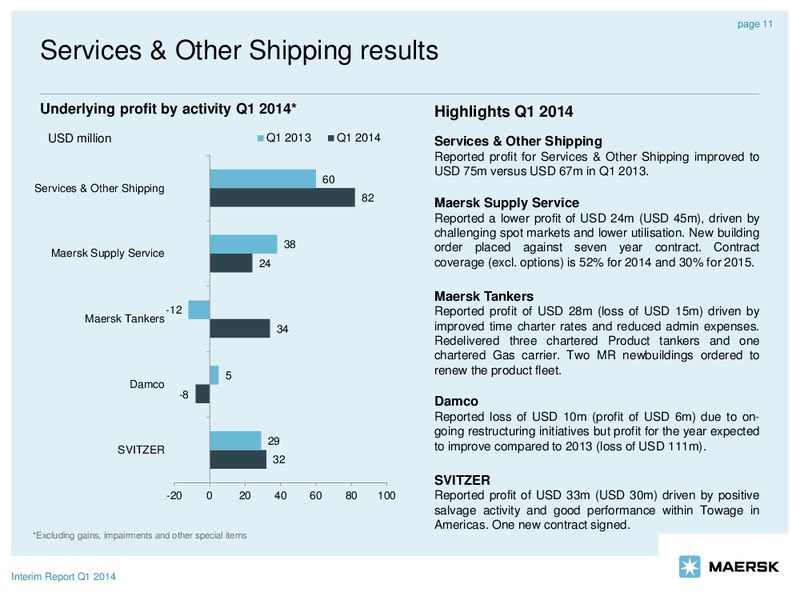 Q1 2014 EARNINGS CALL – Maersk Oil – slide 11
