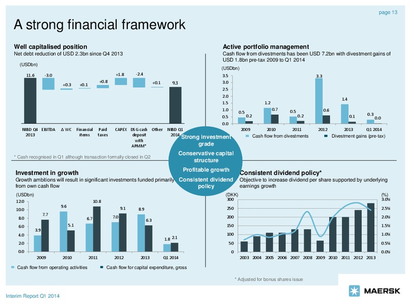 Q1 2014 EARNINGS CALL – Maersk Oil – slide 13